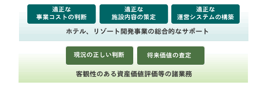 業務概要図